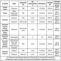 Purin D'orties Concentré - 5 Litres -Jardin Doux Soldes Magasin 1371179 4