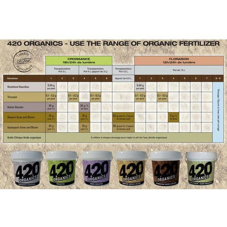 Engrais Pure Grow & Bloom - 200g - 420 Organics Amendements 5 Engrais Pure Grow & Bloom - 200g - 420 Organics Amendements â Image 3