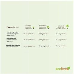 CULTIVERS Engrais Biologique Pour Agrumes 20 Kg. Engrais 100% Organique Pour Citronnier, Oranger, Etc. Rendement Plus élevé Et Grosseur Des Fruits Accrue -Jardin Doux Soldes Magasin 93581995 5